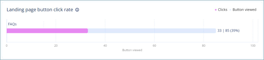 Landing_page_builder_graph.jpg