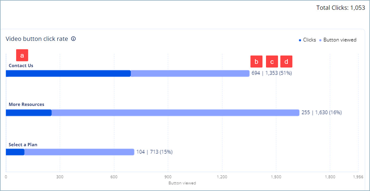 Video_button_click_rate.jpg