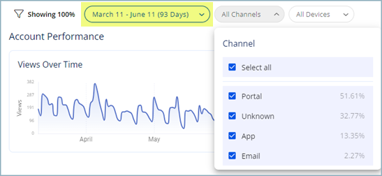 Channels_90_days_75.png