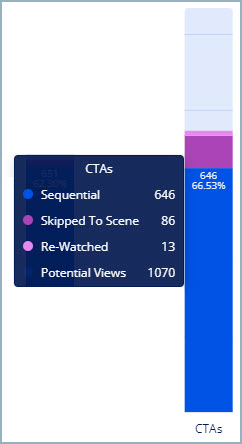 Skipped_breakdown.jpg
