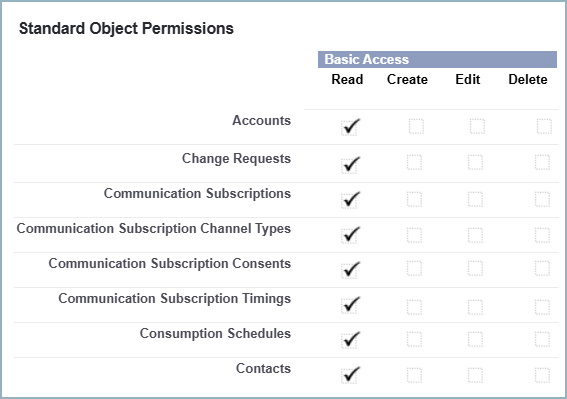 Standard_object_permissions.png