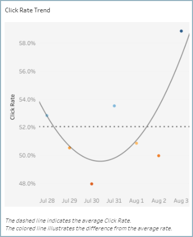 Click_rate_trend.png