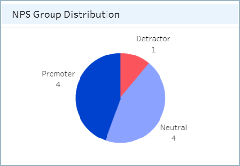 NPS_Group_Distribution.png