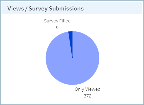 Views_Survey_submissions.png