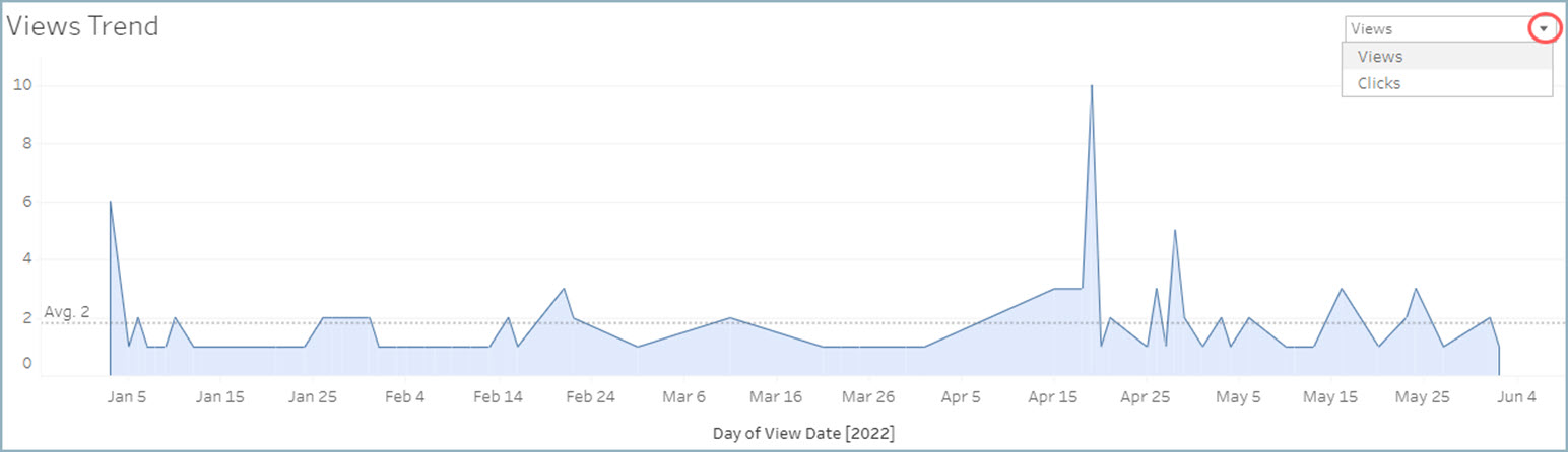Views_trend_120.jpg
