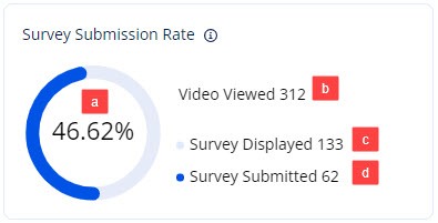 Survey_submission_rate_new.jpg