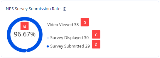 NPS_Survey_Submission_Rate.png