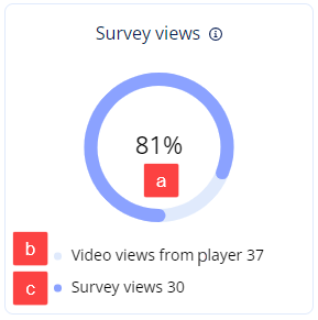Survey_views_new.png