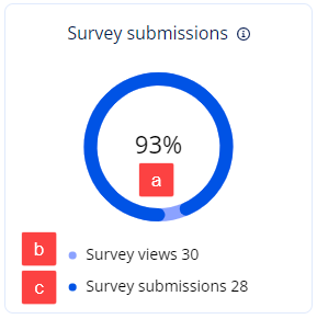 Survey_submissions_new.png