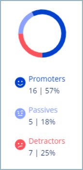 NPS_distribution_new.png