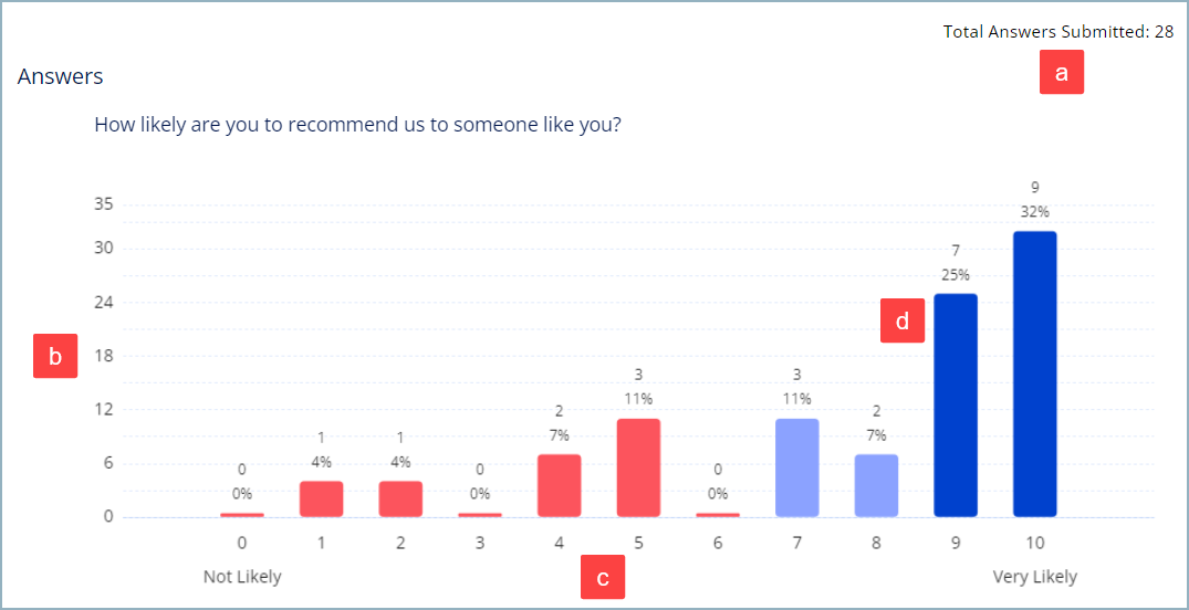 Bar_graph_new.png