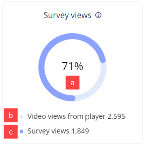 Survey_views_new.png