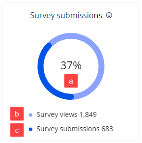 Survey_submissions_new.png