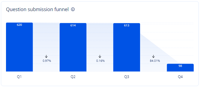 Question_submission_funnel_new_version.png