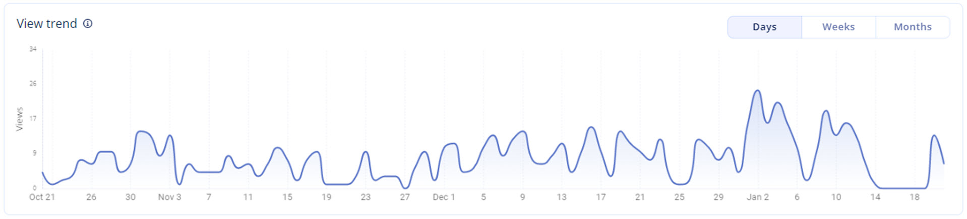 view_trend.jpg