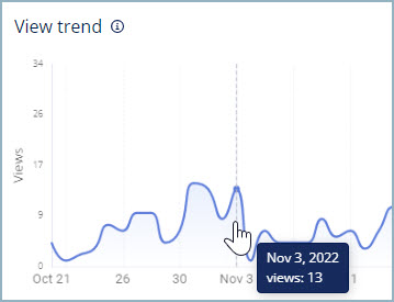 View_trend_specific_day.jpg