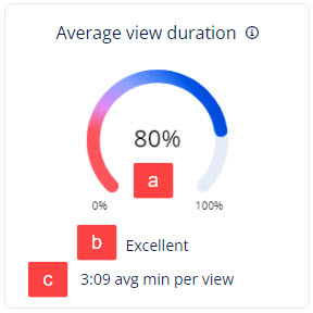 Average_view_duration.jpg