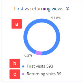 First_vs_returning_views.jpg