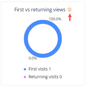 first_vs_returning_orange_icon.jpg