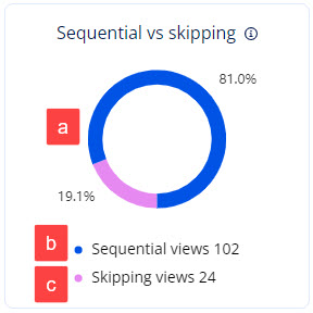 Sequential_vs_skipping.jpg