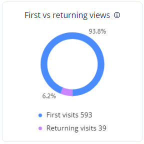 First_vs_returning_views_notes.jpg