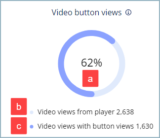 Video_button_views.png