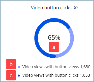 Video_button_clicks.png