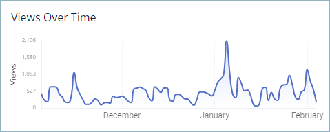 views_over_time.png