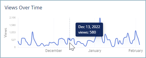 views_over_time_hover.png